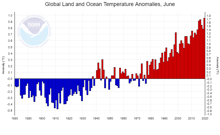 Ocean Temperature Charts Atlantic