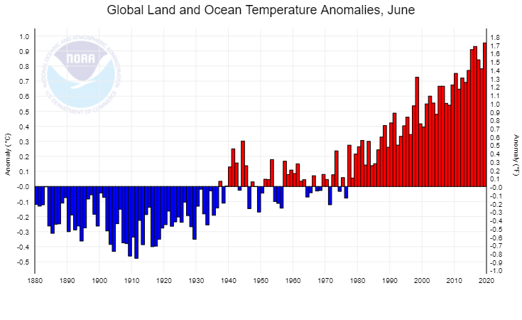 Noaa Ocean Temperature Chart