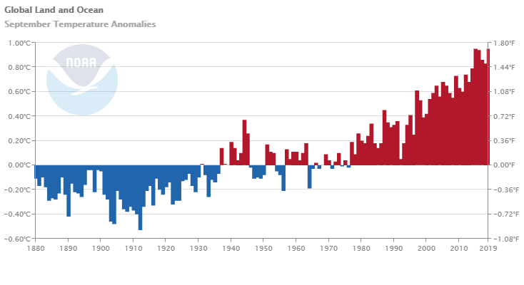 Noaa Global Temperature Chart