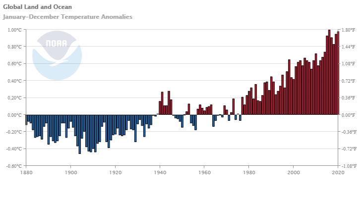 global-land-ocean-anomalies-202001-20201