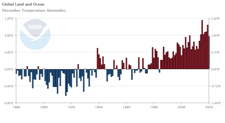 Global Land and Ocean Temperature Anomalies for December
