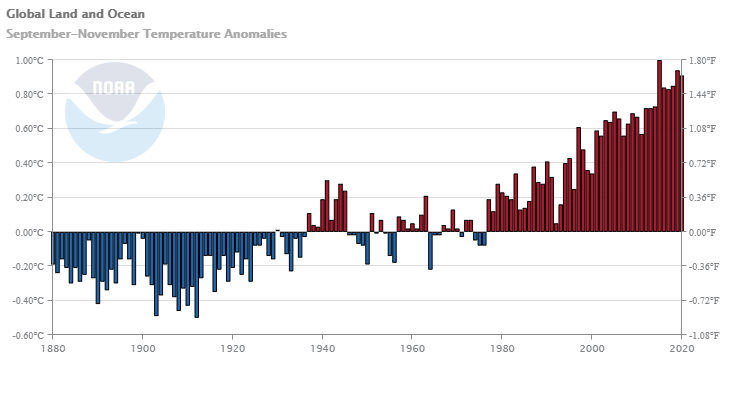 Global Land and Ocean Temperature Anomalies for September-November