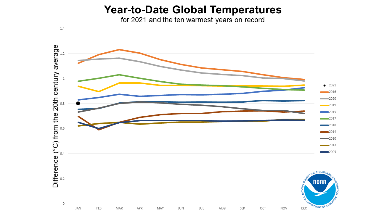 New Orleans monthly temperature.