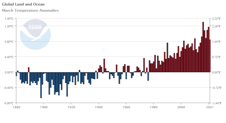 Global Climate Report March 21 State Of The Climate National Centers For Environmental Information Ncei