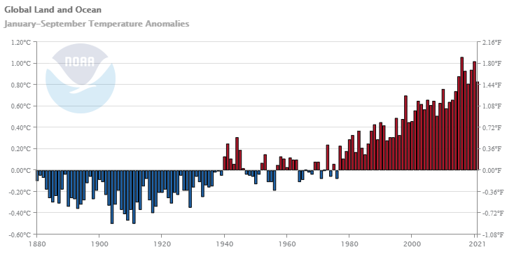 /monitoring-content/sotc/global/2021/sep/global-land-ocean-anomalies-202101-202109.png