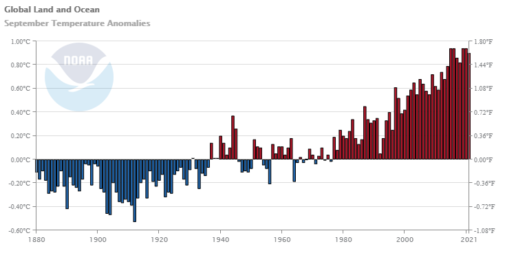 /monitoring-content/sotc/global/2021/sep/global-land-ocean-anomalies-202109.png