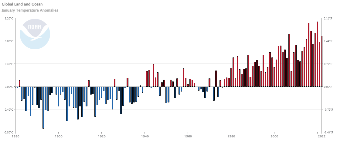 January 2022 Global Climate Report National Centers for Environmental