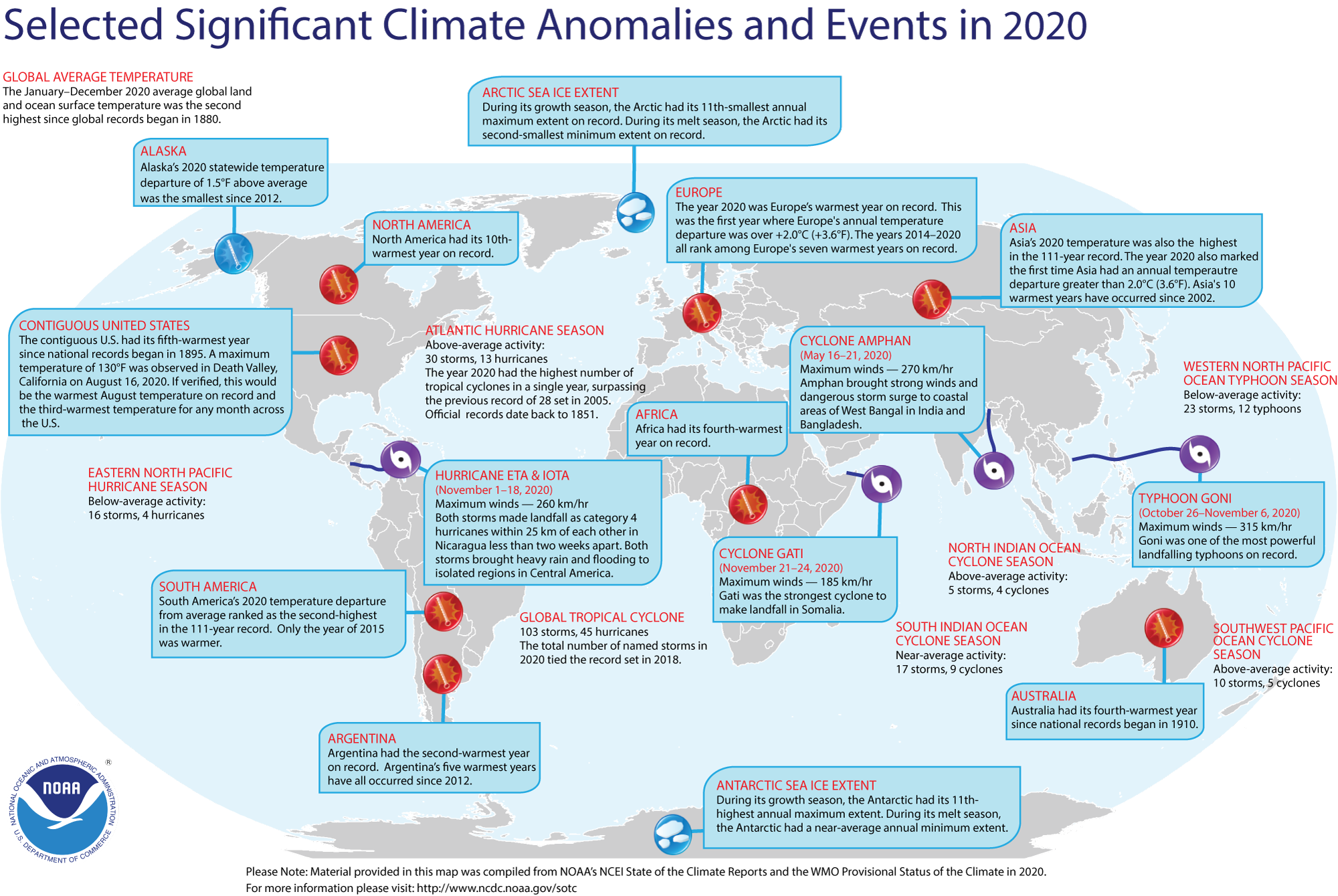 example of discussion text about global warming