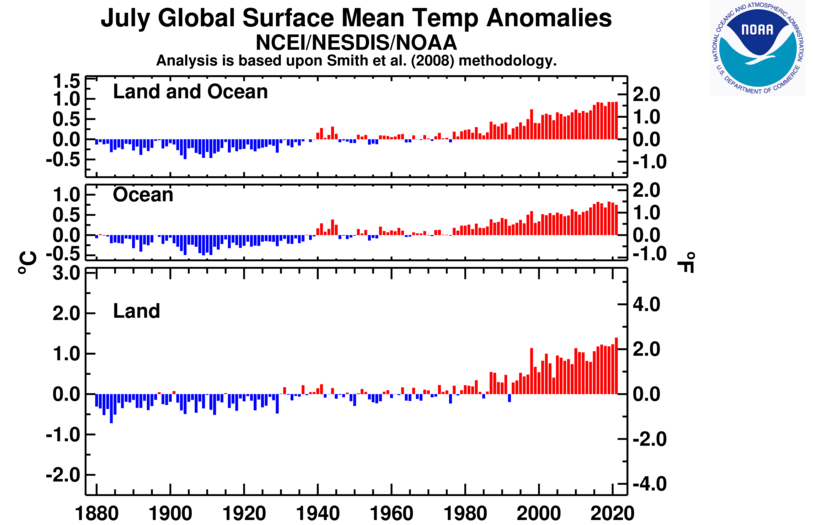 July Global Land and Ocean Plot