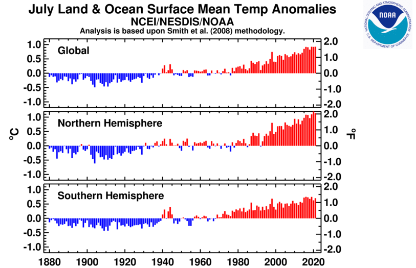 July Global Hemisphere Plot