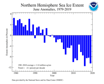 June's Northern Hemisphere Sea Ice Extent
