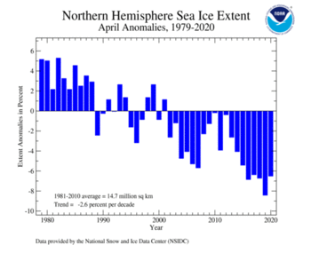 April's Northern Hemisphere Sea Ice extent