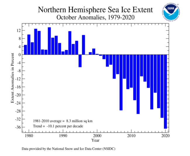 nh-seaice-202010.gif