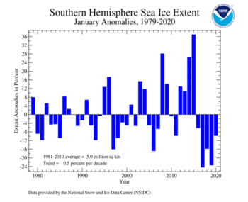 January's Antarctic Sea Ice Extent