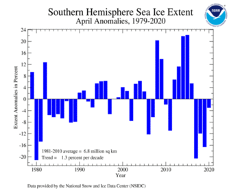 April's Antarctic Sea Ice Extent