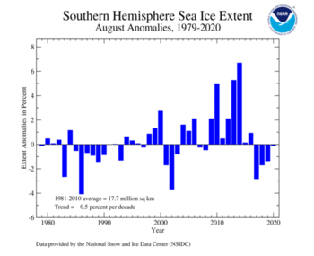 August's Antarctic Sea Ice Extent