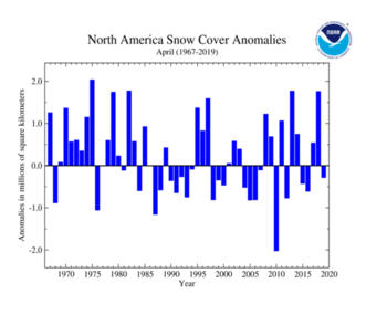 April's North America Snow Cover extent