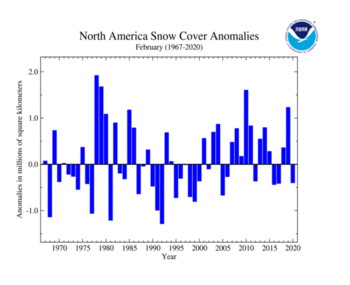February's North America Snow Cover extent