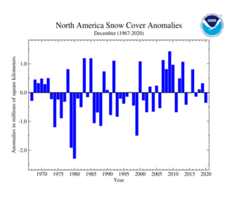 December's North America Snow Cover extent