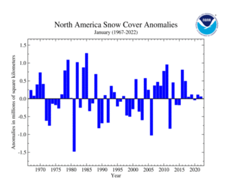 January North America Snow Cover Extent Time Series