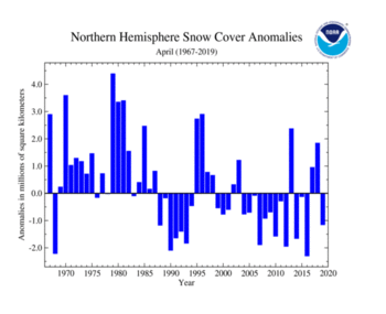 April's Northern Hemisphere Snow Cover Extent
