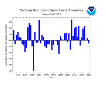 January's Northern Hemisphere Snow Cover Extent