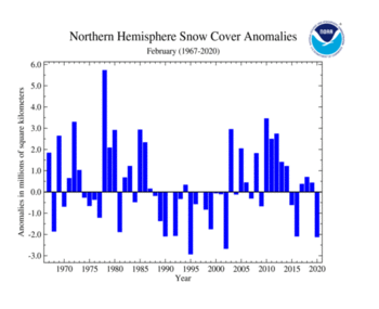 February's Northern Hemisphere Snow Cover Extent