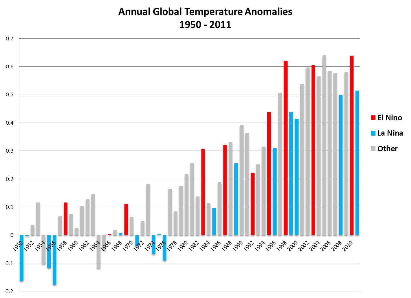 Annual Weather In Spain Chart