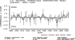 U.S. January Temperature Index