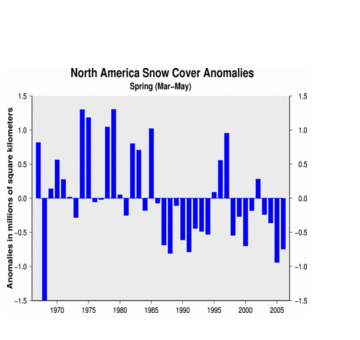 North American Snow Cover Anomaly, Spring 2006