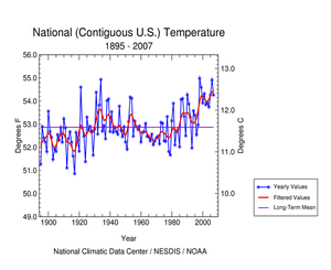 2007 National Annual Temperature rank map