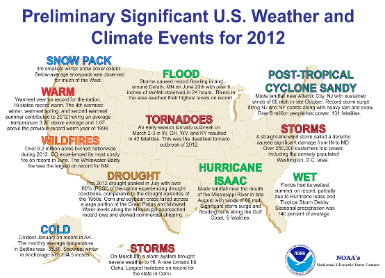 Significant U.S. Climate Events for November 2012