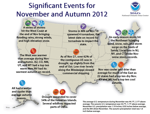 November Extreme Weather/Climate Events