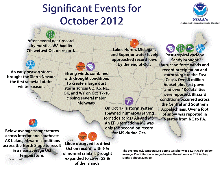 Significant U.S. Climate Events for October 2012