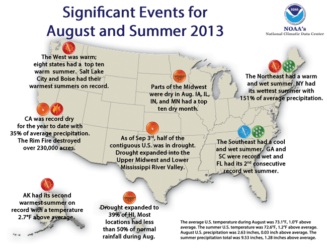 national climate report august 2013 state of the climate august 2013 monthly calendar