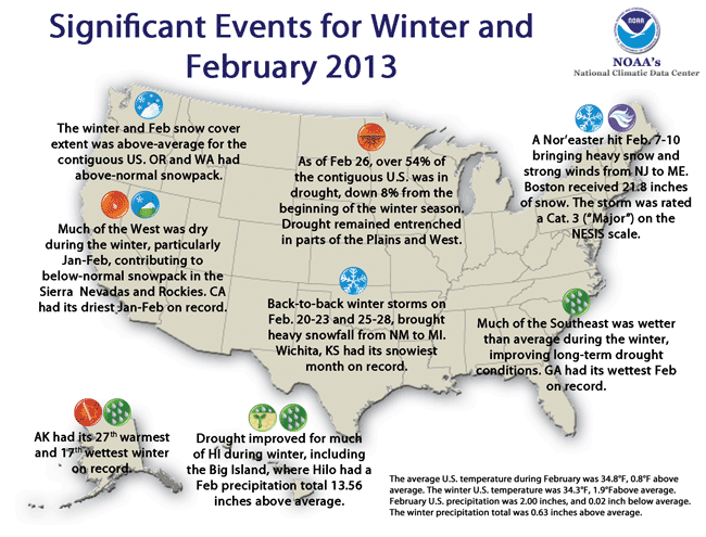 February Extreme Weather/Climate Events