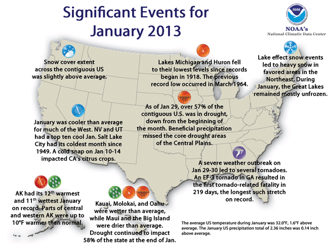 January Extreme Weather/Climate Events