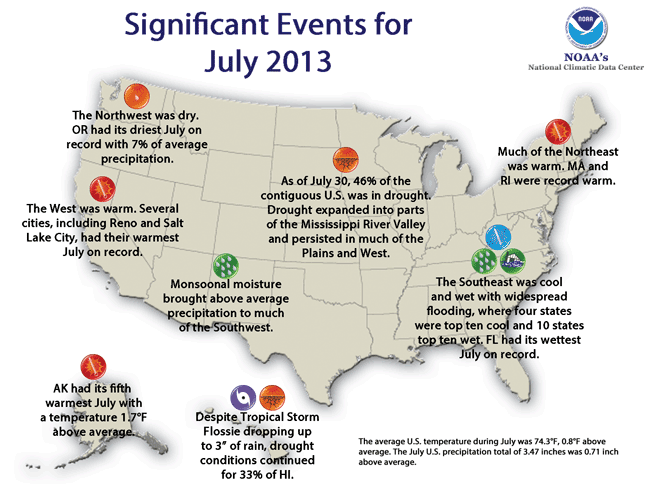 July Extreme Weather/Climate Events