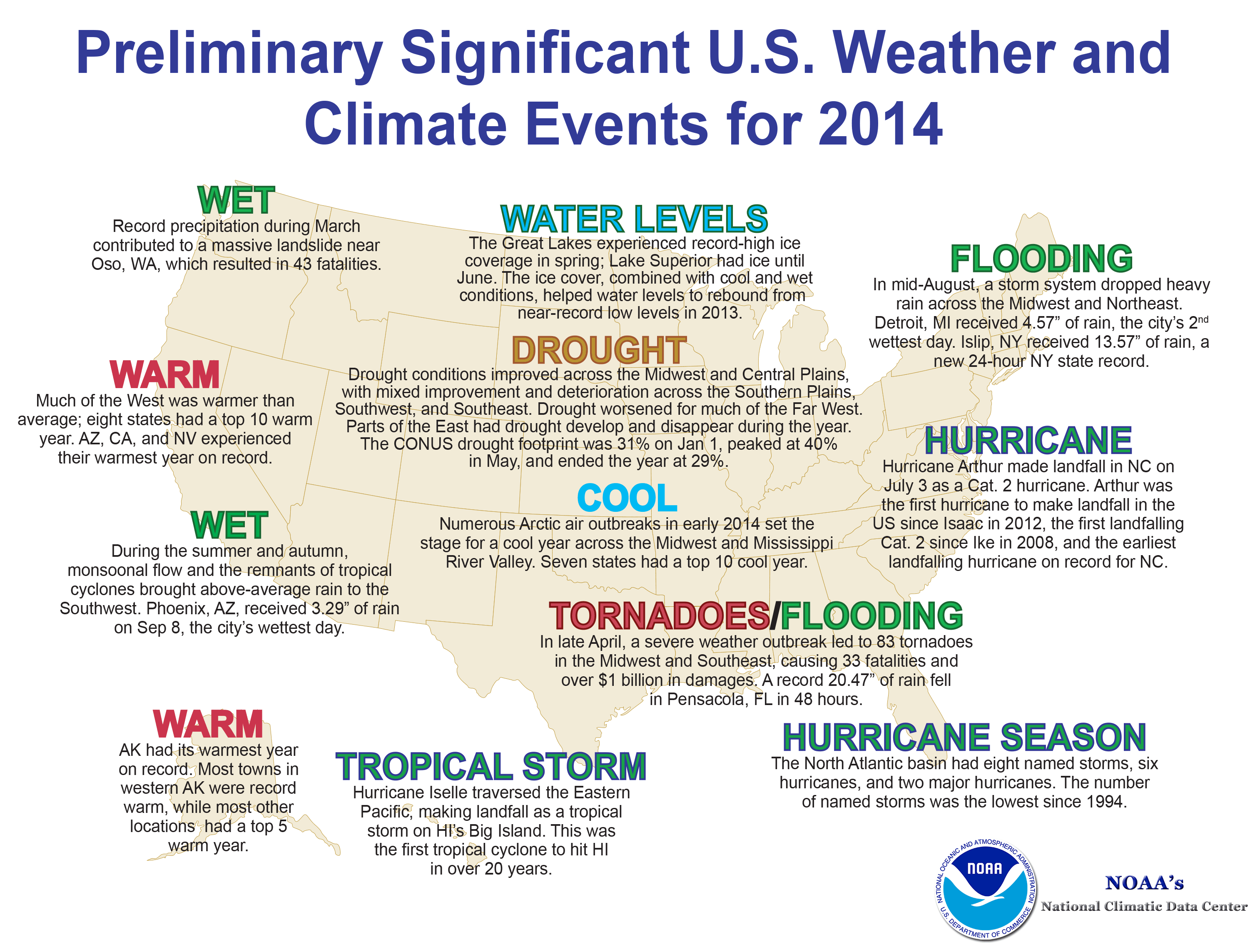 Bermuda Annual Weather Chart