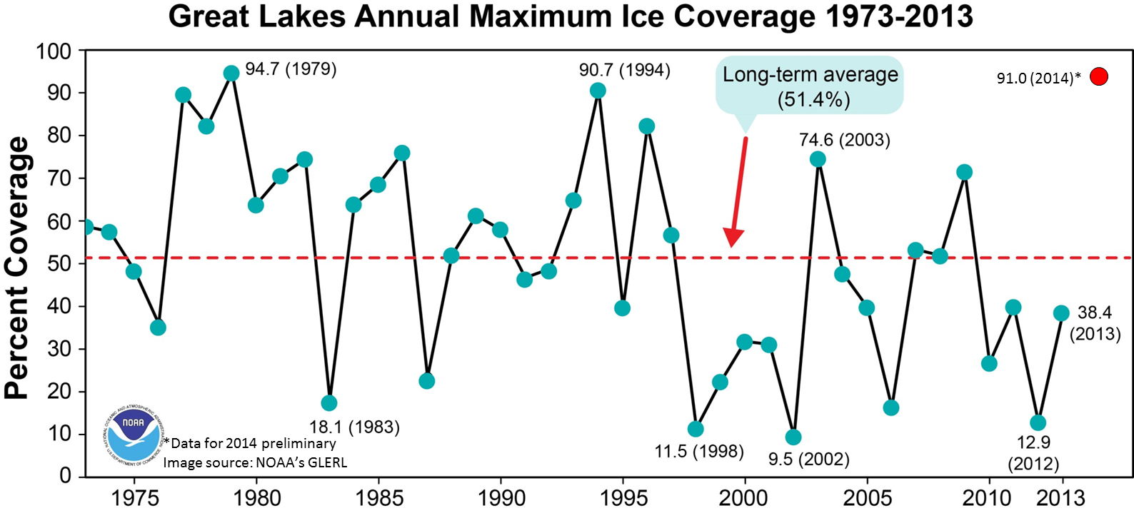 Lake Ice Chart