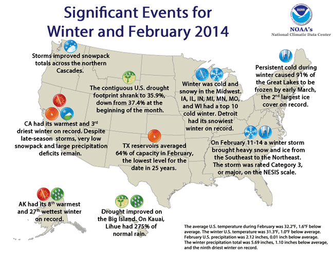 February Extreme Weather/Climate Events