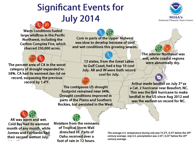 June Extreme Weather/Climate Events