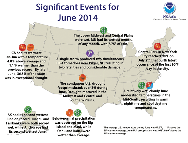 June Extreme Weather/Climate Events