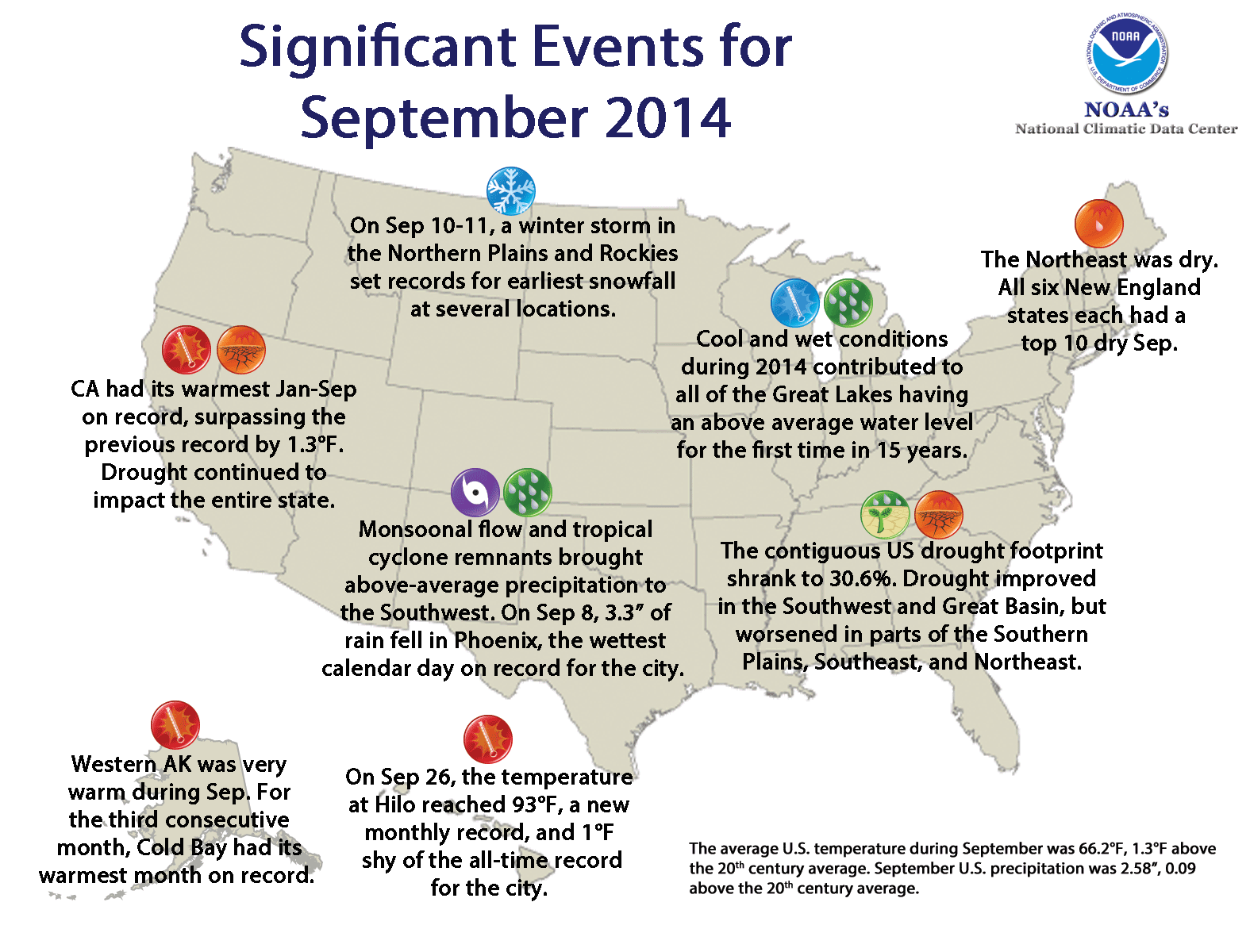 National Climate Report September 2014 State of the Climate
