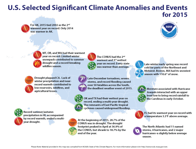 Significant U.S. Climate Events for 2015