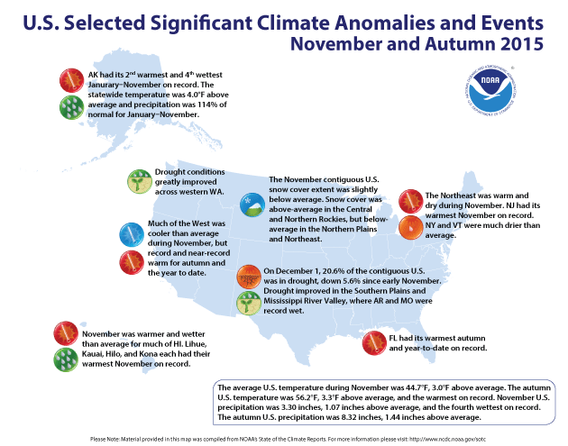Significant U.S. Climate Events for November 2015