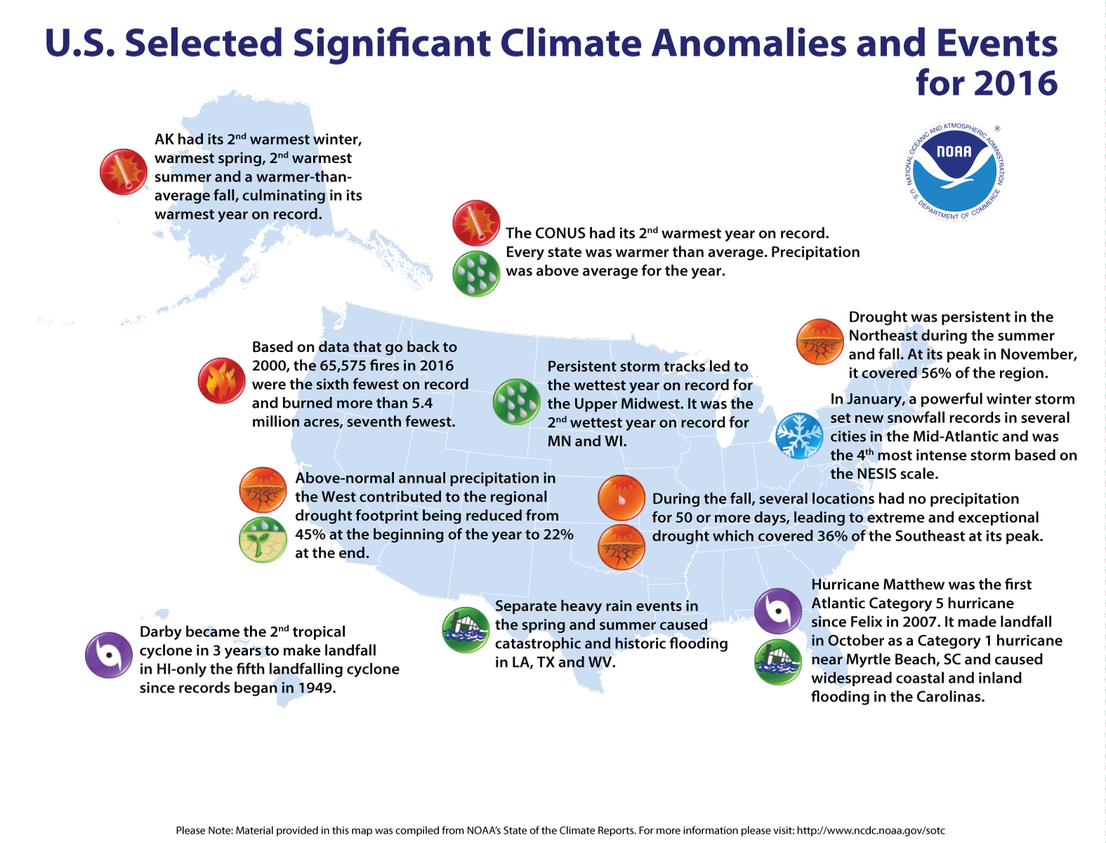 Significant U.S. Climate Events for 2016