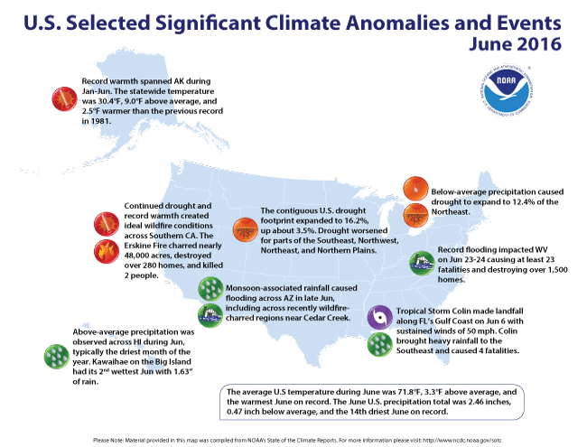 Significant U.S. Climate Events for June 2016