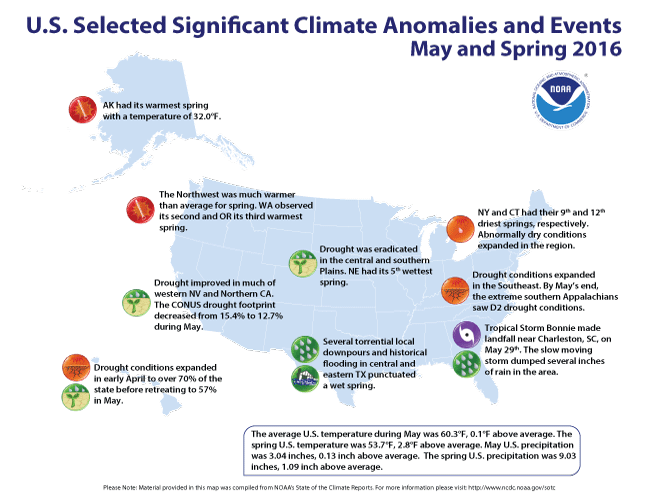 Significant U.S. Climate Events for May 2016