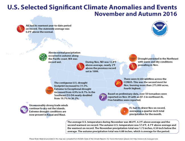 Significant U.S. Climate Events for November 2016